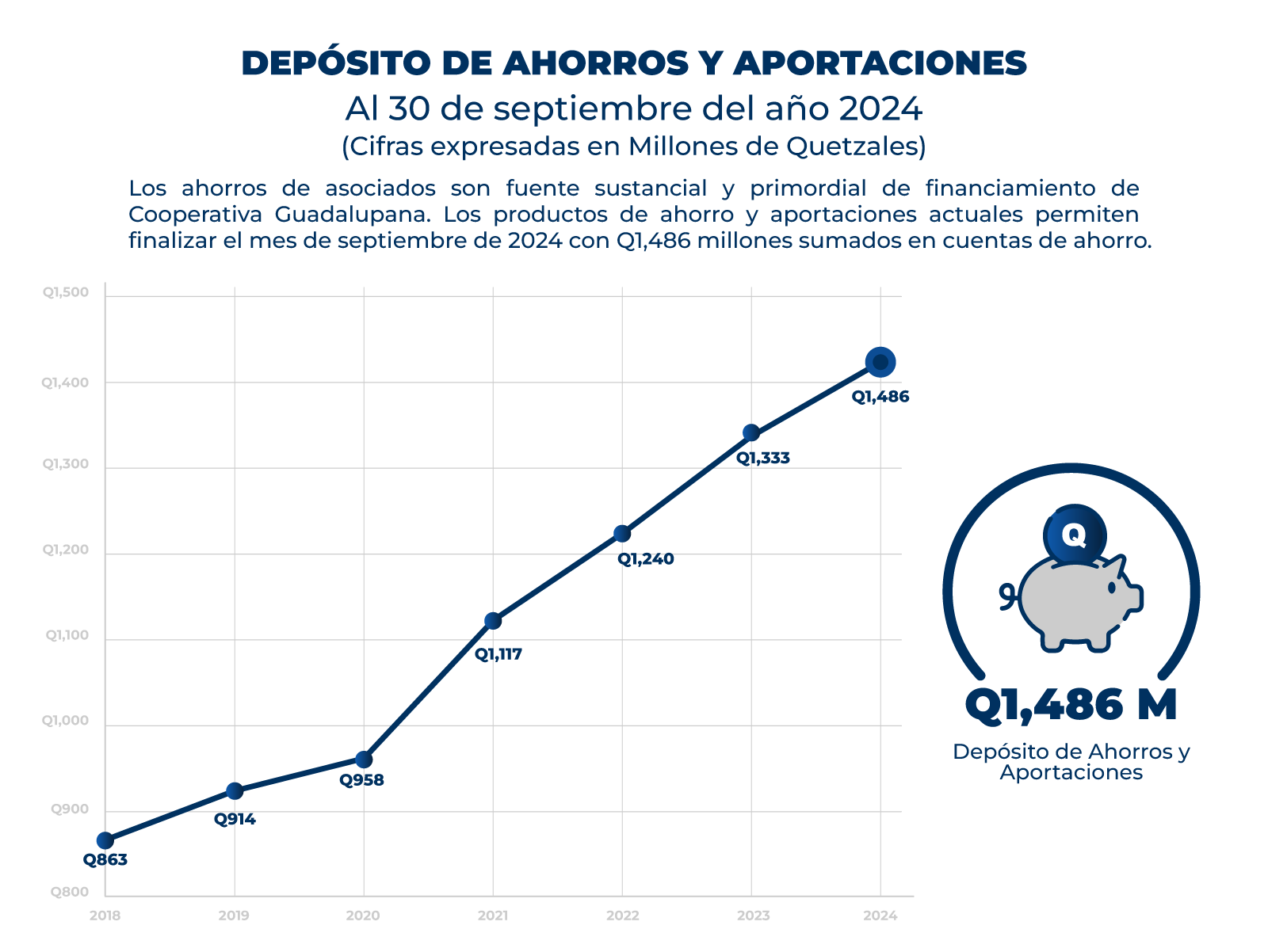 Depositos ahorros