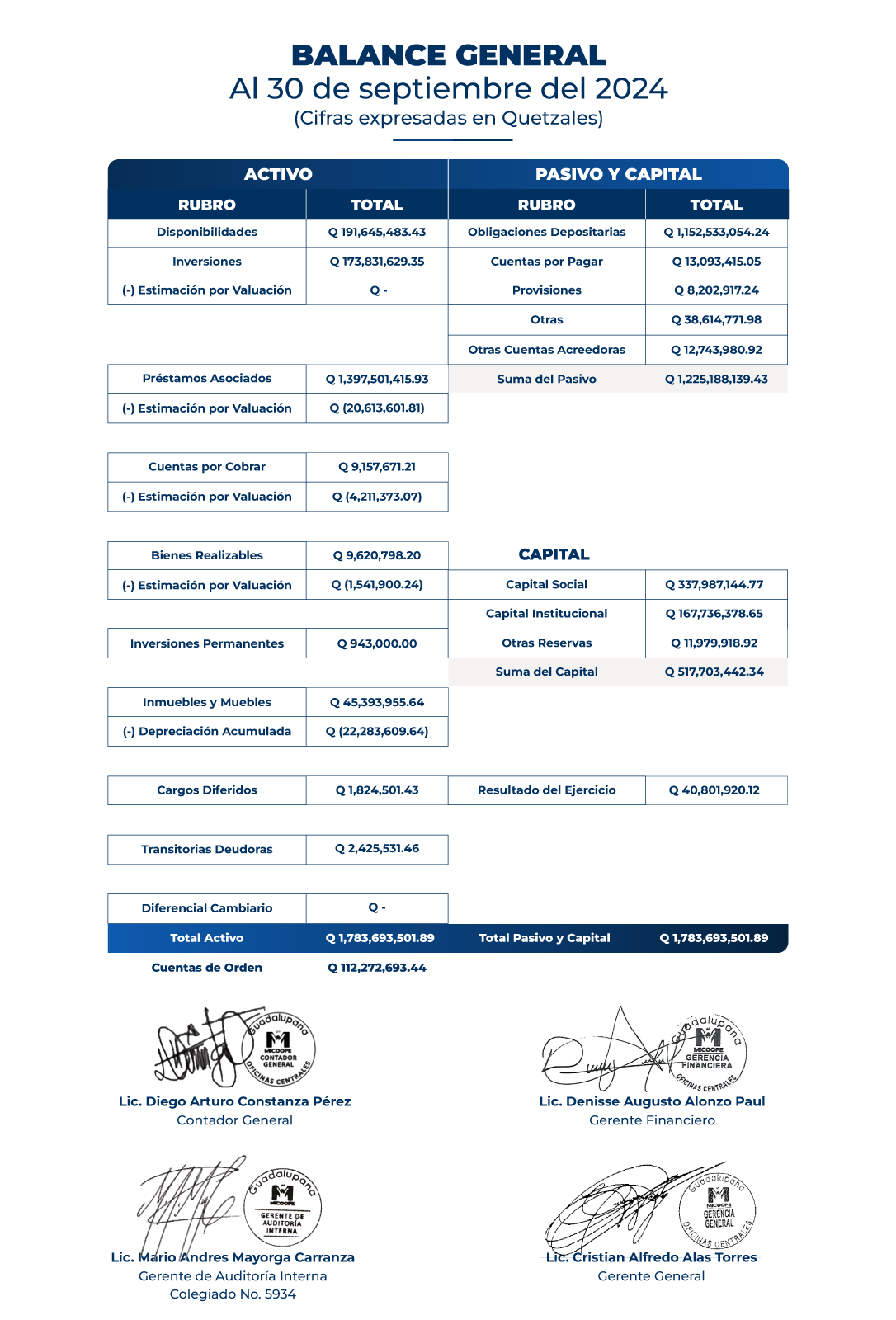 Estados Financieros Balance General