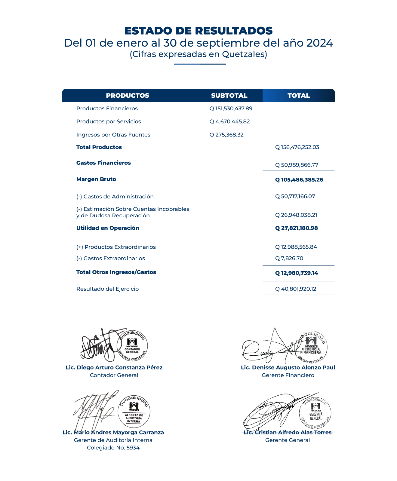 Estados Financieros Resultados