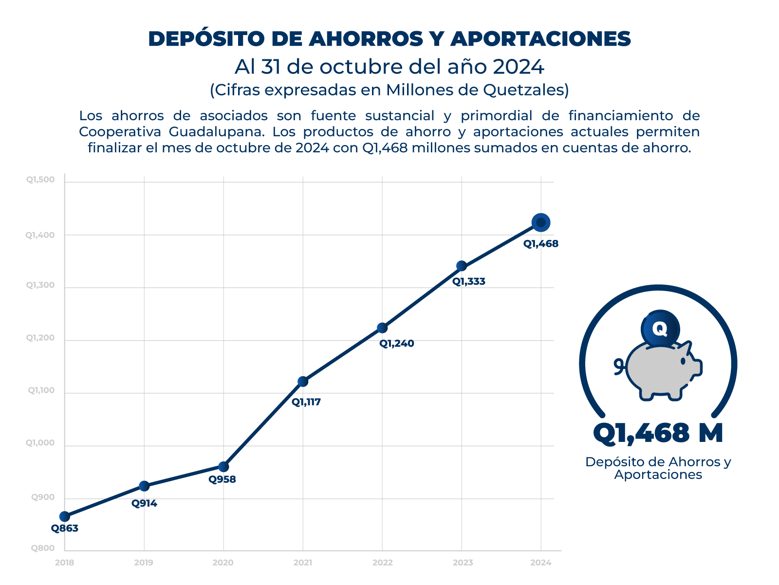 Depositos ahorros