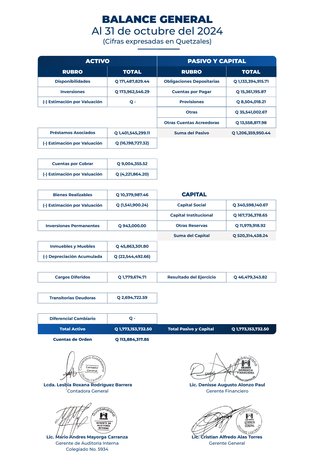 Estados Financieros Balance General