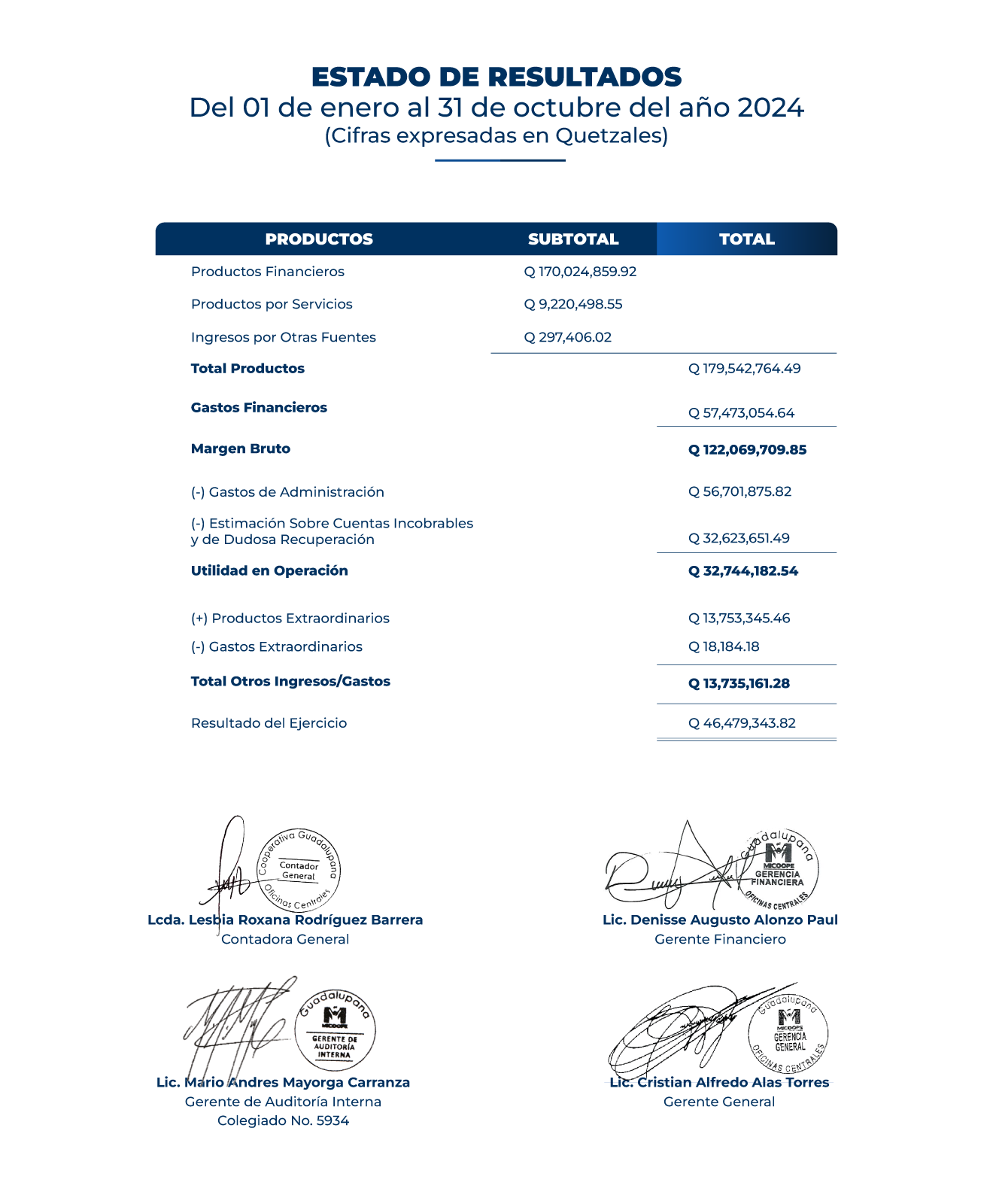 Estados Financieros Resultados